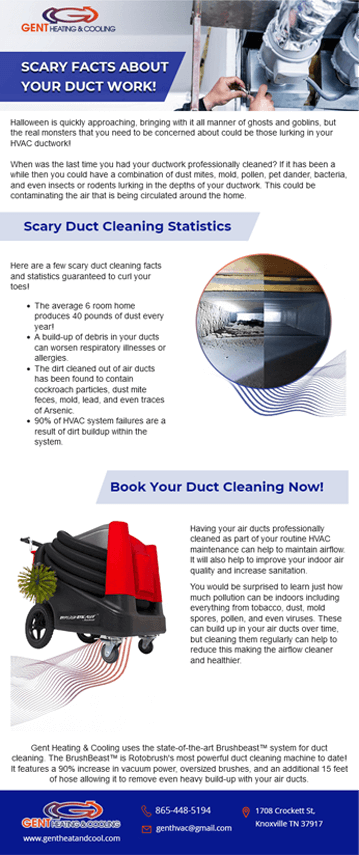 Gent Heating & Cooling Email Marketing